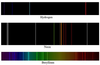 How Many Spectral Lines Does Neon Exhibit? Exploring Neons Spectral ...