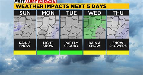 Pittsburgh Weather: Afternoon and evening winter weather on the way ...