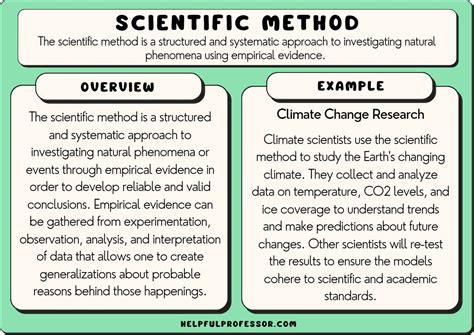 15 Scientific Method Examples (2024)