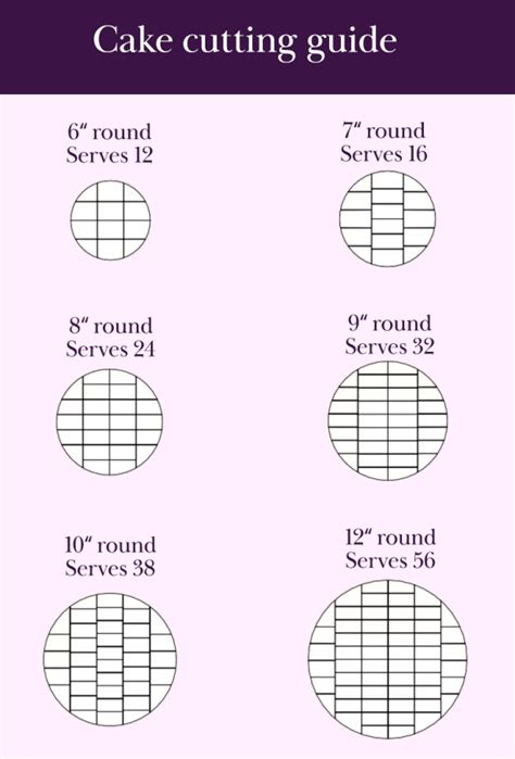 Cake cutting guide