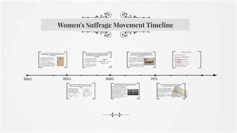 Women's Suffrage Movement Timeline by Chloe Nagle on Prezi