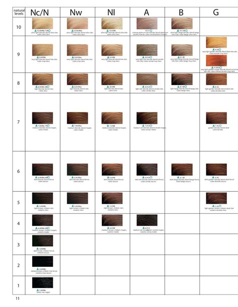 redken shades eq color chart 10 - Achieving A Good Bloggers Photography