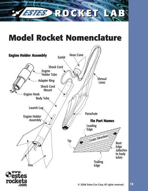 Model Rocket Nomenclature. | Model rocketry, Science, Rocket