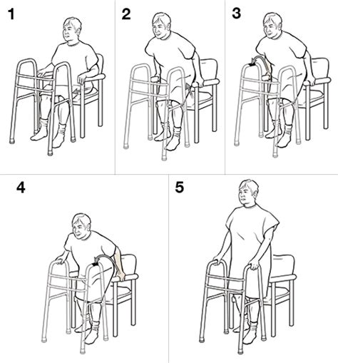 Step-by-Step: Standing with a Walker (Weight Bearing) | Saint Luke's ...