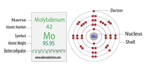 Electron Configuration for Scandium and ion(Sc3+)