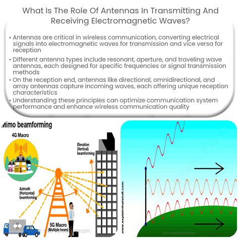 What is the role of antennas in transmitting and receiving ...