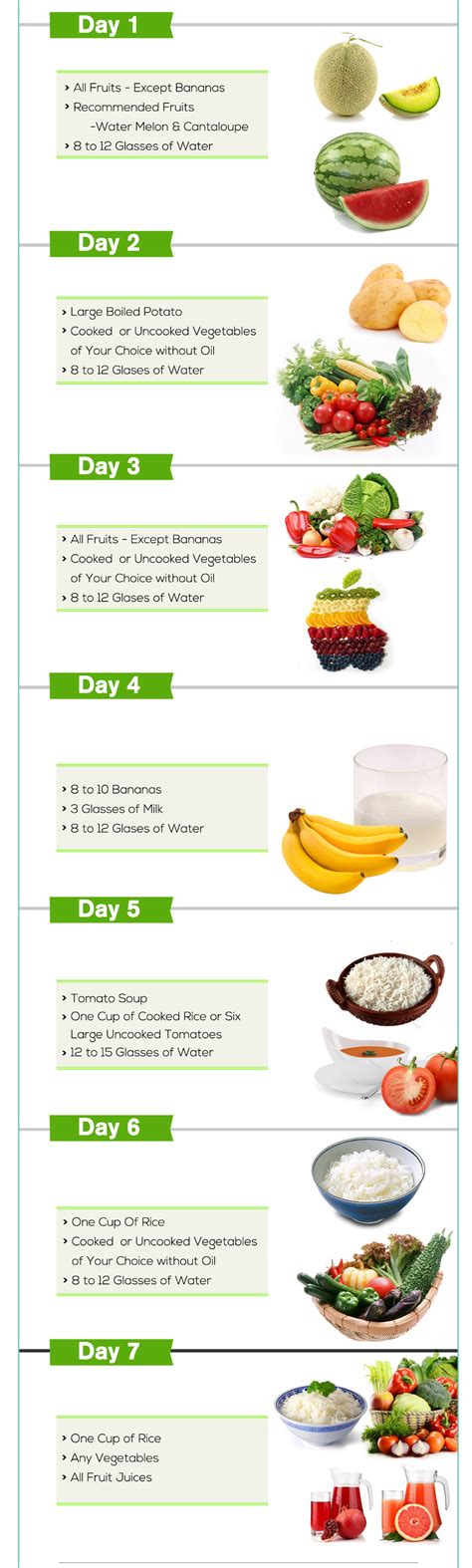 7 Day Vegetarian Diet Plan - Indoindians.com