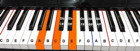 Piano Chords - Piano Tutorials for Beginners