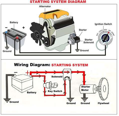 Starting System Diagram