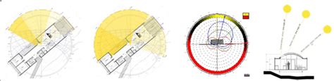 Left: Ball-Eastaway's orientation vs. sunpath during winter and summer ...