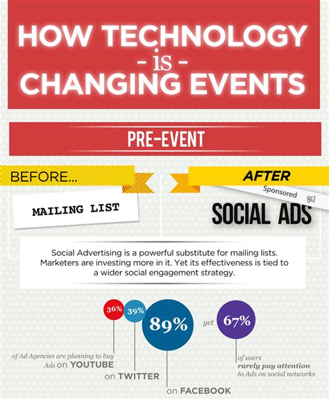 Planning an Event? These Infographics are Sure to help! #eventprofs # ...