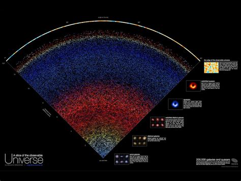 A Map of the Observable Universe - Context - Scanalyst