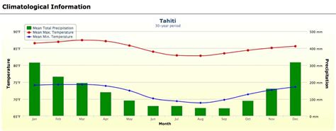 weather in tahiti today – tahiti weather map – G4G5