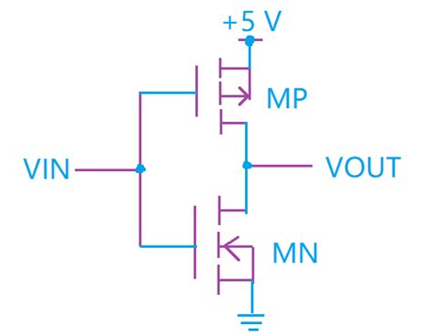 [Overview] CMOS Inverter: Definition, Principle, Advantages - MiniTool