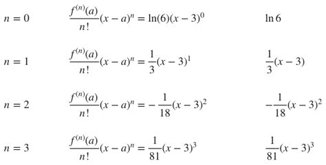 Taylor Series Formula