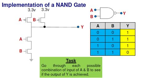 Nand Gate Transistor Circuit