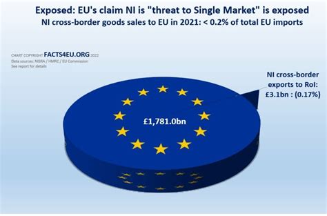 Kilsally (Alan Day) on Twitter: "The Northern Ireland "threat" to the ...