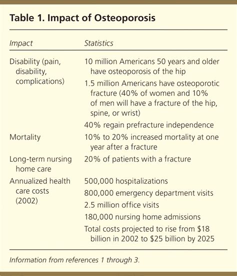 How To Detect Osteoporosis - Occasionaction27