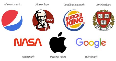 The 7 Types of Logos And How to Use Them - 99designs