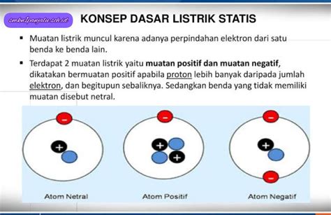 Sebuah Atom Dapat Bermuatan Listrik Negatif Karena | peristiwa yang ...