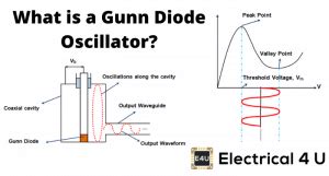 Gunn Diode Oscillator: What is it? (Theory & Working Principle ...