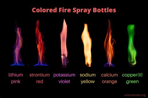 Colored Fire Spray Bottles