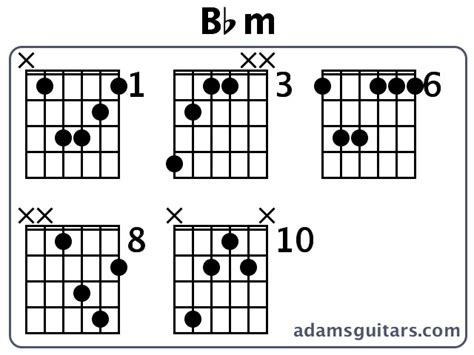 Bbm Guitar Chords from adamsguitars.com