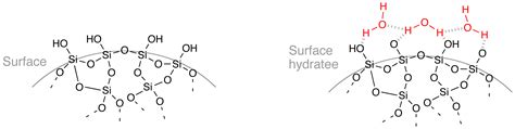 File:Schematic silica gel surface.png