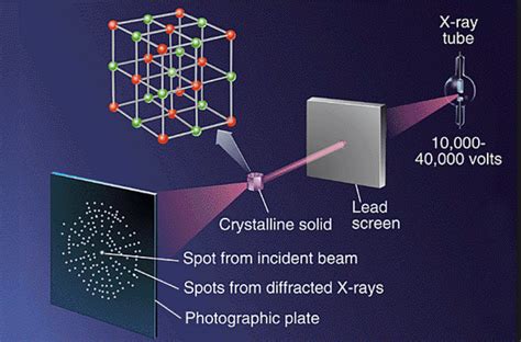 X Ray Diffractometer Schematic Diagram