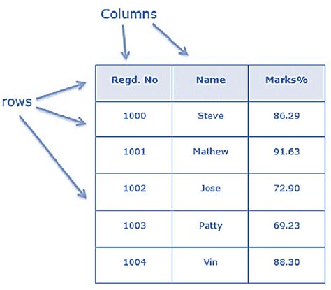 R Data Frame – Tutorials Art