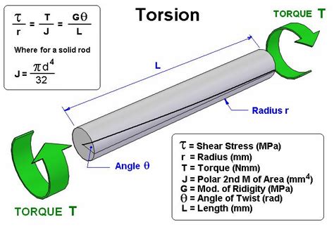 Materials_General