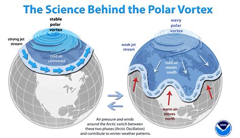 A Polar Vortex is emerging in the Stratosphere over the North Pole and ...