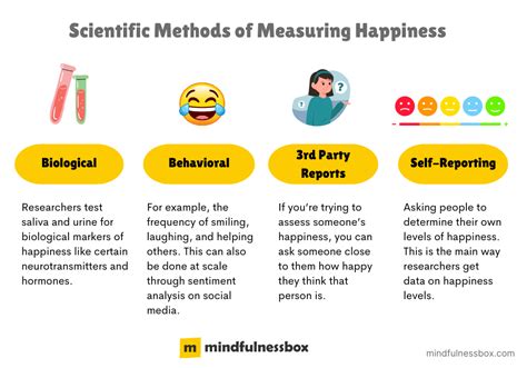 How To Measure Happiness With The Subjective Happiness Scale