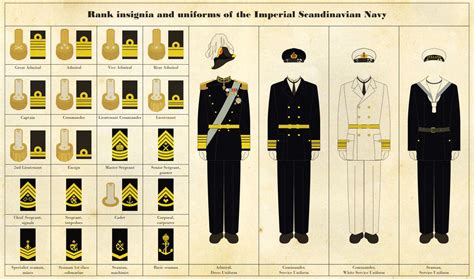 Naval rank insignia and uniforms by Regicollis.deviantart.com on ...