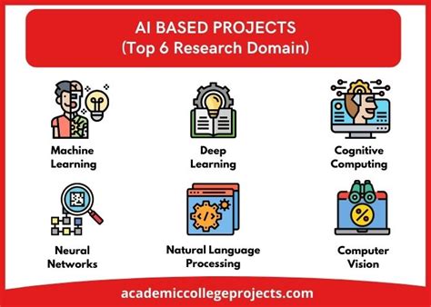 AI Based Projects for CSE Students with Source Code [Implementation]