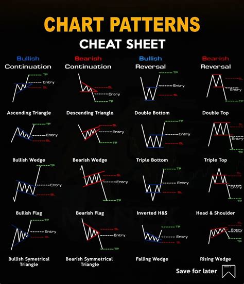 Trading Strategies & Analysis on Instagram: "Ultimate Chart Patterns ...