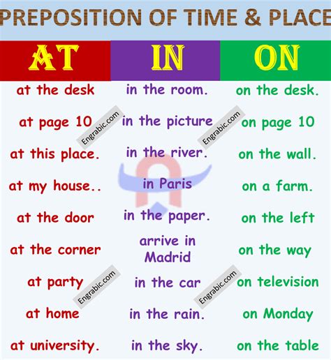 Prepositions | Definition and Rules With Examples - Engrabic