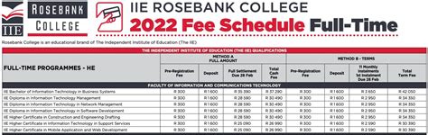 Rosebank College Courses Requirements and Fees for 2024 Applications ...