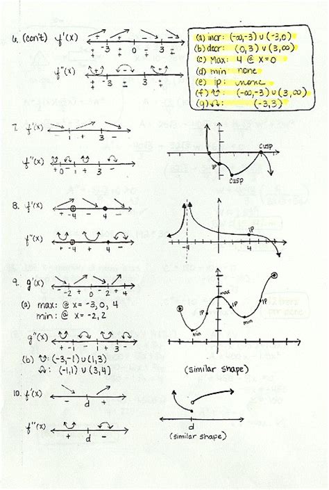 Curve Sketching and Extrema Practice Problems