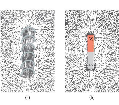 20.1 Magnetic Fields, Field Lines, and Force | Texas Gateway