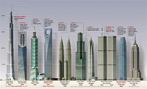 Top 30 Tallest Building in The World in 2021-Part 2