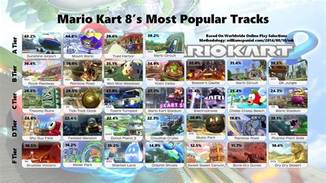 On the Eve of 8 New Tracks, a Final Update to Mario Kart 8's Most ...