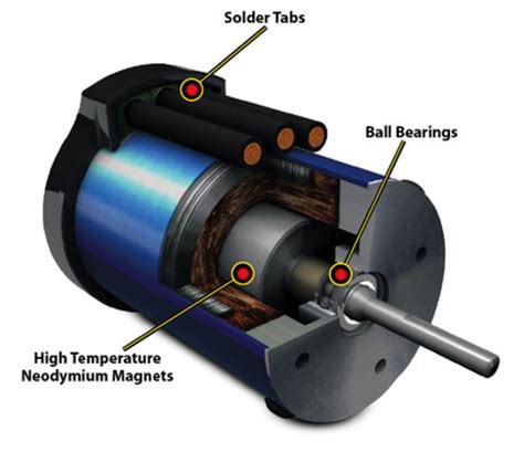 What's the Difference Between Brushed & Brushless Rc Motors | HubPages