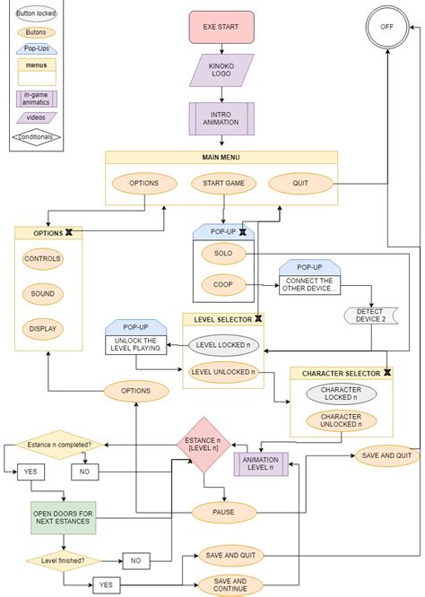 Game Flowchart