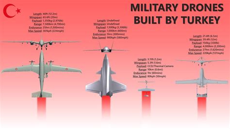 The 8 Different Types Of Turkish Military Drones – Drones