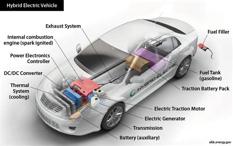 Hybrid Electric Vehicle Basics | NREL