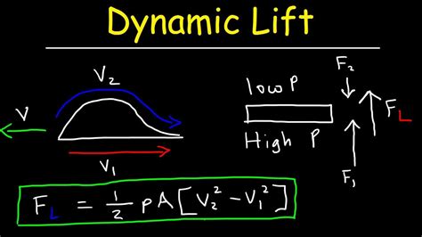 lift formulas - aerobia.net