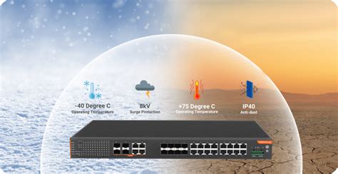 24+4G Managed Industrial Ethernet Switch | Industrial Ethernet