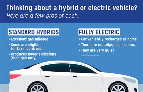 Hybrid vs Electric Which Vehicle Type Best Matches Your Driving Habits