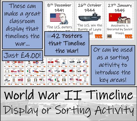 World War 2 Timeline History Ks2